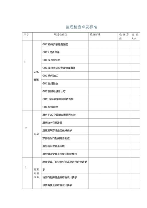 装饰装修工程监理检查点及标准