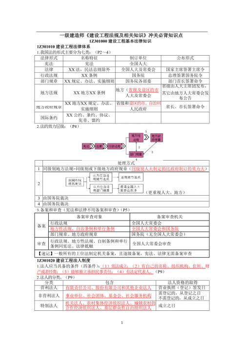 一级建造师《建设工程法规及相关知识》冲关必背知识点总结