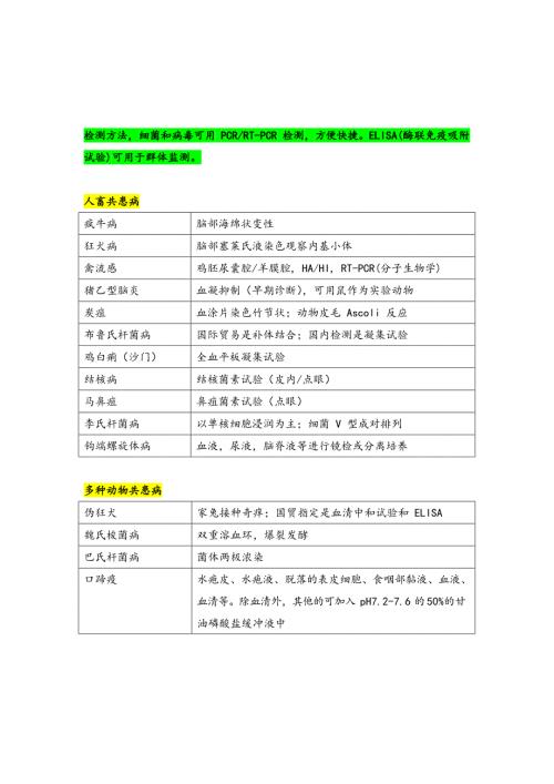 动物传染病诊断方法表格