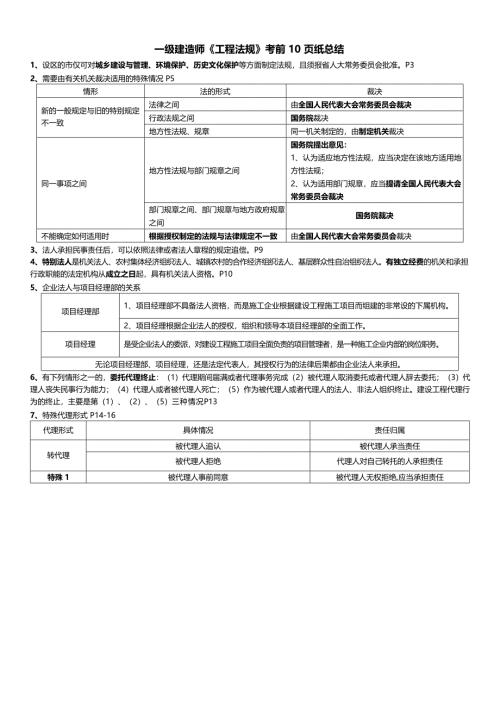一级建造师《工程法规》考前10页纸总结