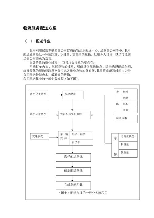 物流服务配送方案