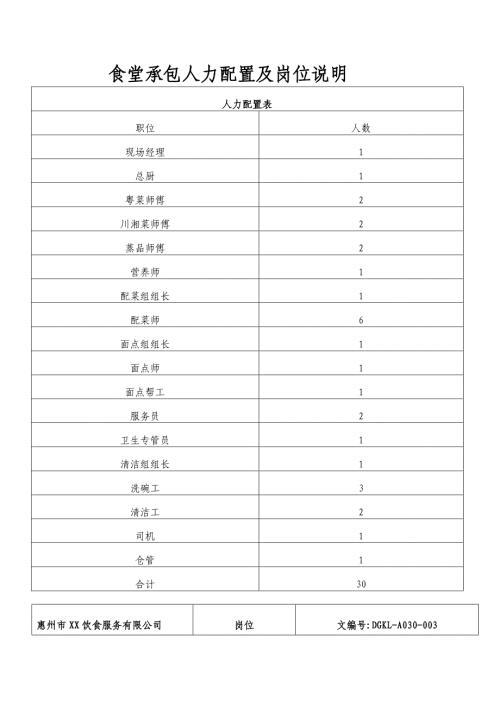 食堂承包人力配置及岗位说明