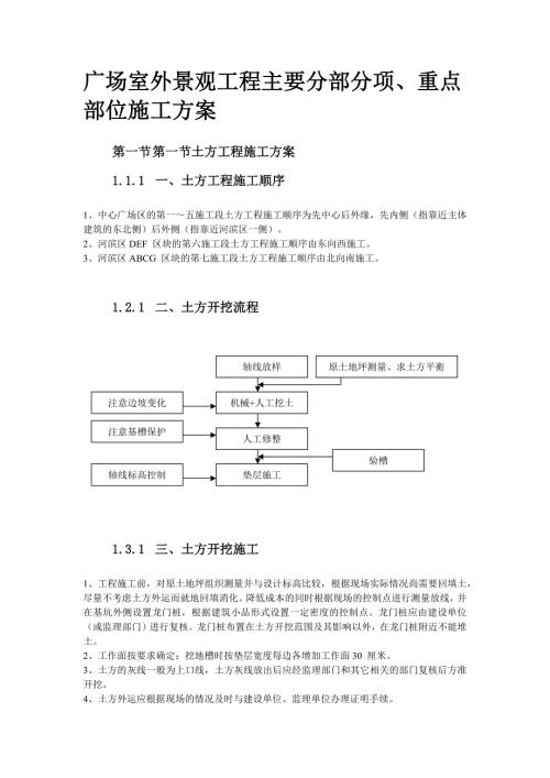 广场室外景观工程主要分部分项、重点部位施工方案