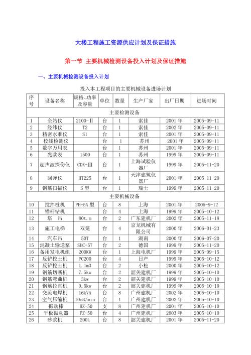 大楼工程施工资源供应计划及保证措施