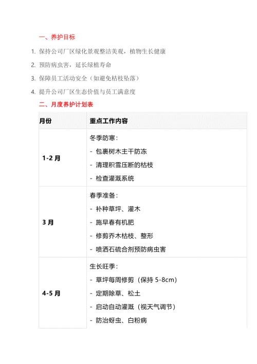公司厂区绿化养护年度计划