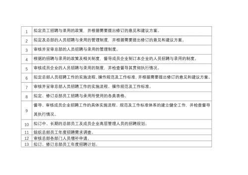 某公司员工的招聘与录用