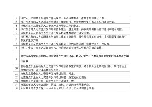 某公司人力资源开发与员工培训制度