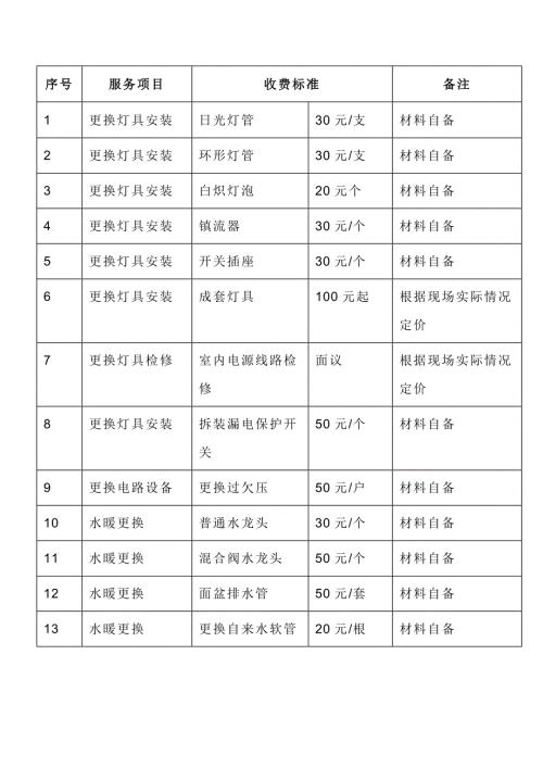 某物业公司有偿服务具体项目及收费标准
