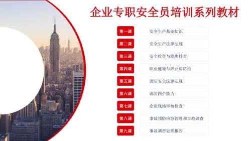 企业公司专职安全员培训系列教材课件：第三课安全检查与隐患排查
