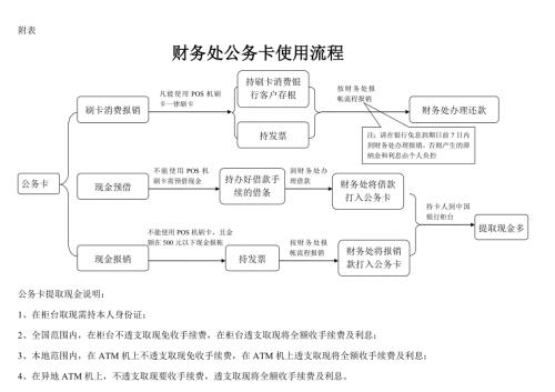 财务处现金报帐流程