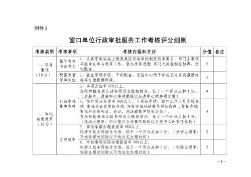 窗口单位行政审批服务工作考核评分细则