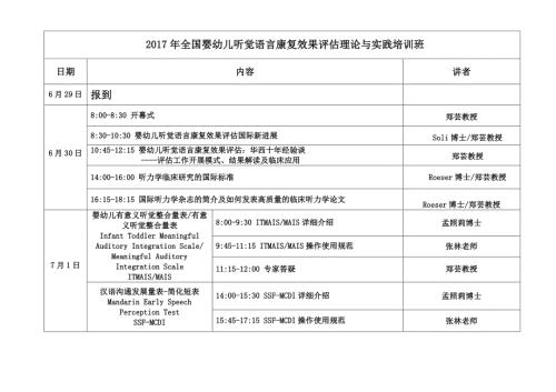 全国婴幼儿听觉语言康复效果评估理论与实 …