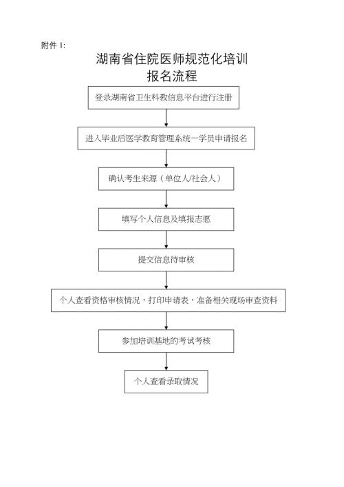 学员报名操作说明