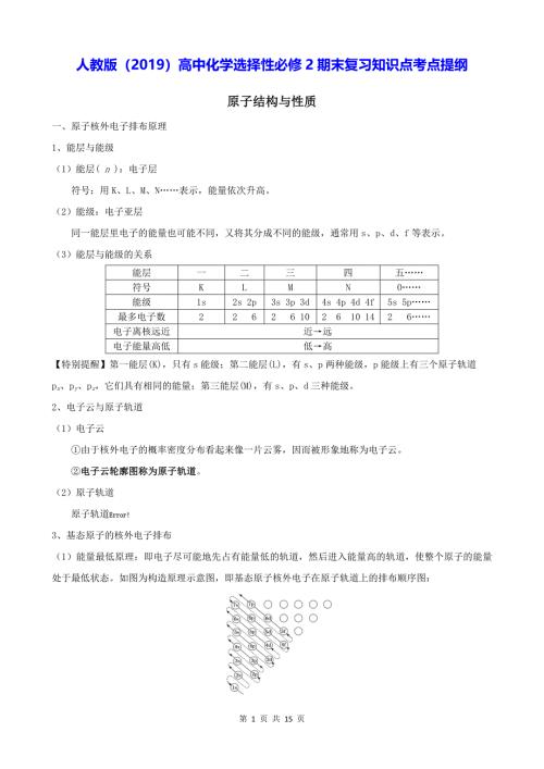 人教版（2019）高中化学选择性必修2期末复习知识点考点提纲 学案