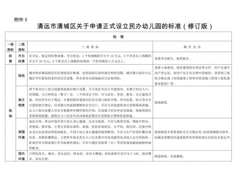 清远市清城区申请正式设立民办幼儿园评估表