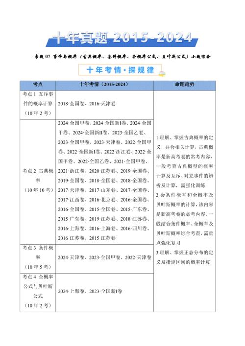 专题07 事件与概率（古典概率、条件概率、全概率公式、贝叶斯公式）小题综合（学生卷）2025年高考复习必备之近十年真题数学分项汇编（全国通用）