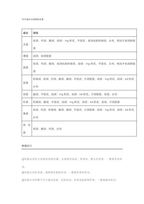 高中英语5大类词性转换详解+核心词汇转换总结