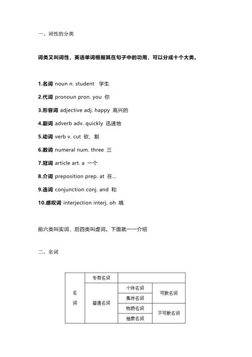 高中英语必考十类词性分类及用法