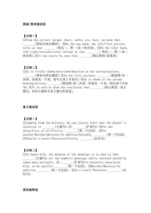 高中英语考试10个模板+88个必背词组+30个过渡句