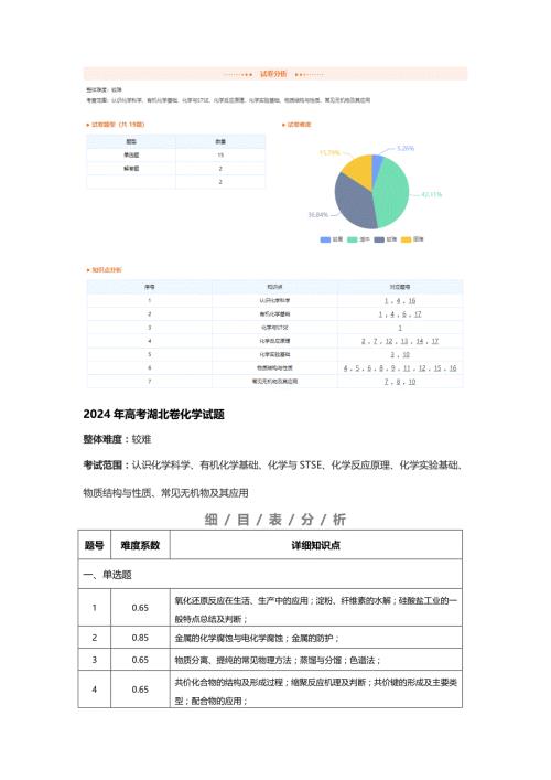 2024年湖北高考化学试卷知识点分布