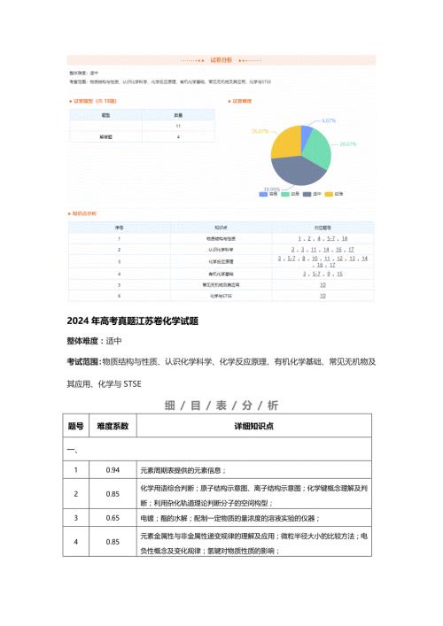 2024年江苏高考化学试卷知识点分布