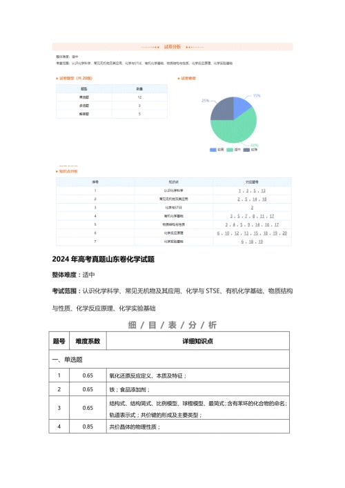 2024年山东高考化学试卷知识点分布