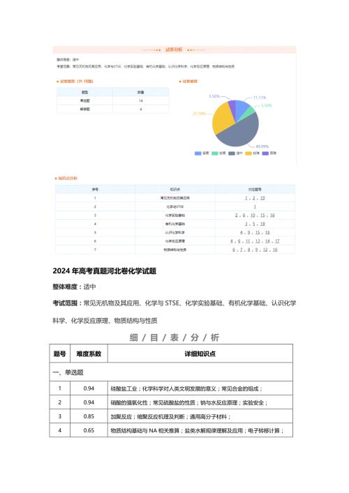 2024年河北高考化学试卷知识点分布