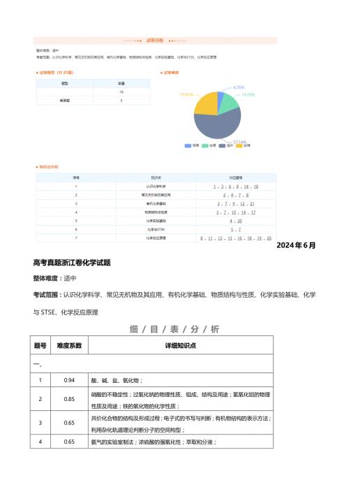 2024年浙江6月高考化学试卷知识点分布