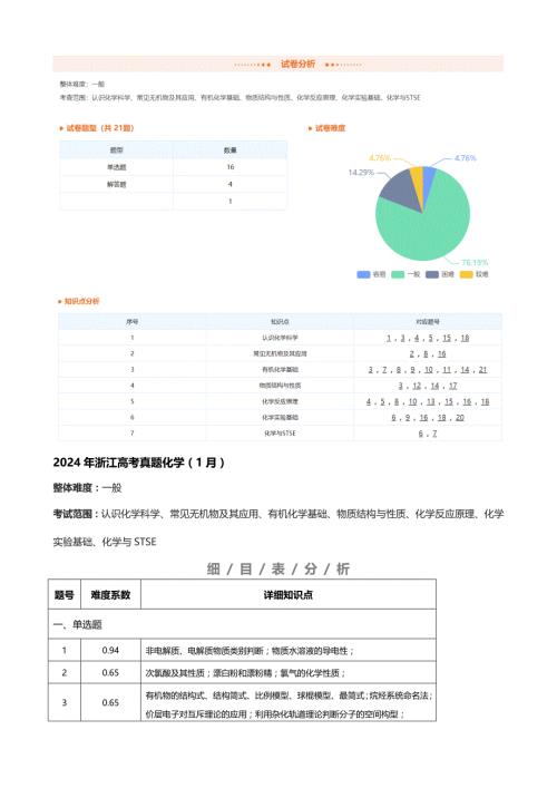 2024年浙江1月高考化学试卷知识点分布