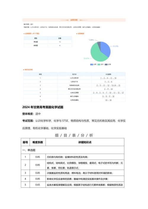 2024年甘肃高考化学试卷知识点分布