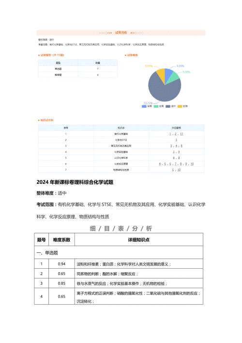 2024年高考新课标化学度卷知识分布