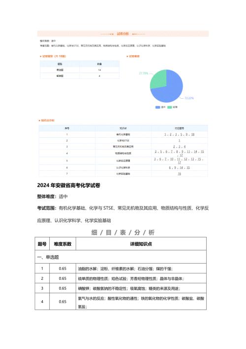 2024年安徽高考化学试卷知识点分布