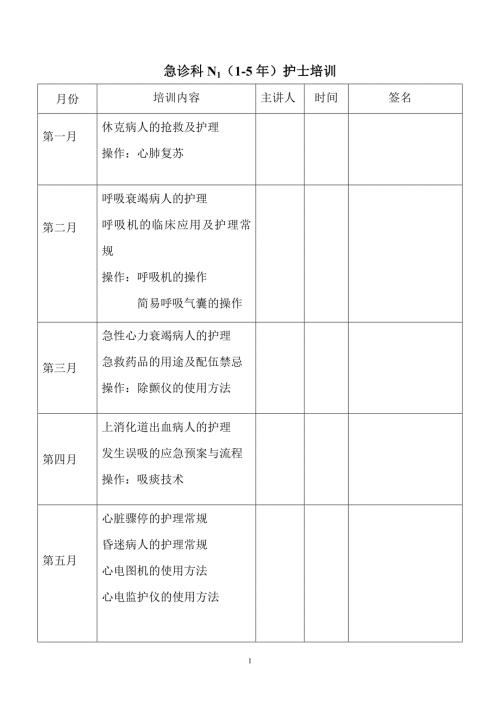 2016年急诊科（2-5年）护士培训计划